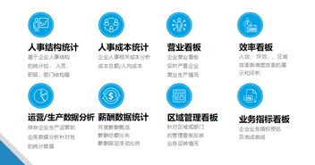 人力資源管理與人資源管理系統