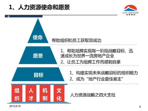 旭輝集團人力資源管理體系解析